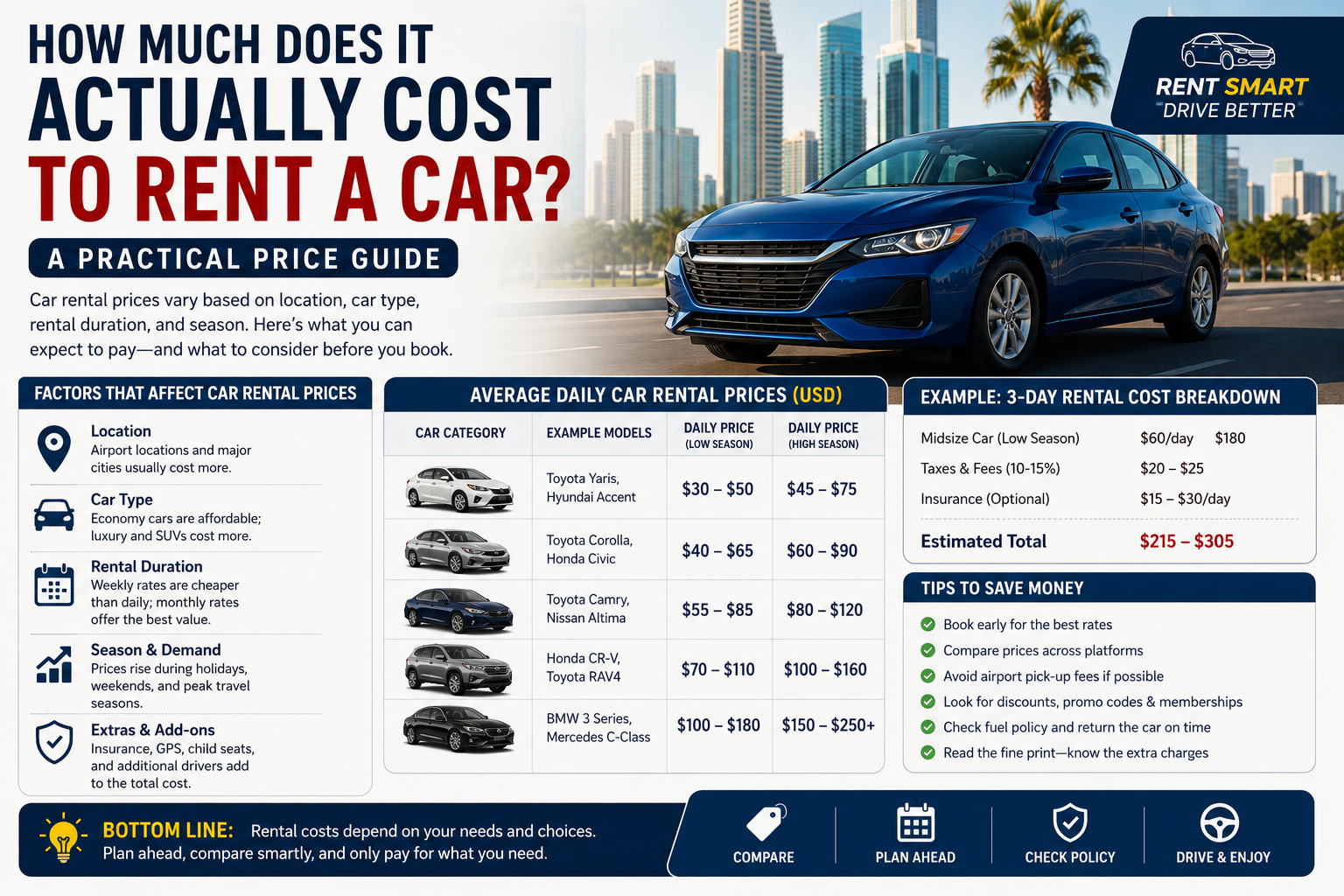 How Much Does It Actually Cost to Rent a Car? A Practical Price Guide